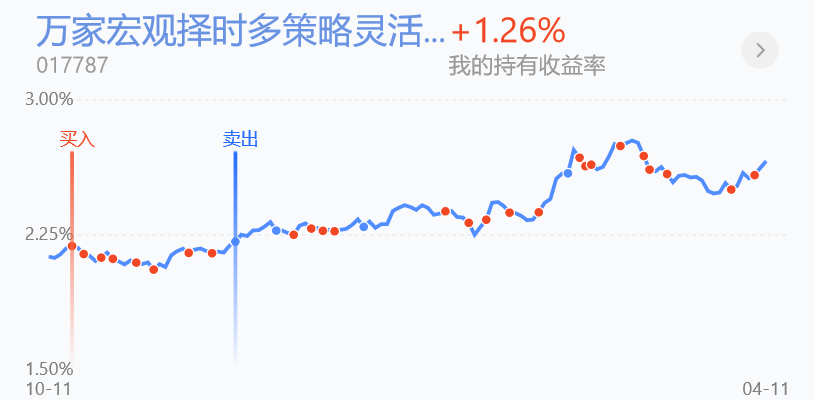 长端利率债市场分歧加大 是短期调整还是市场转向？