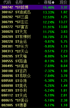 退市规则升级 加大对“害群之马”出清力度