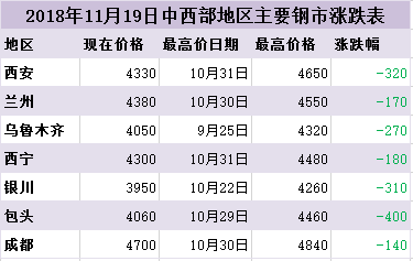 2024年5月27日包头螺纹钢价格行情今日报价查询