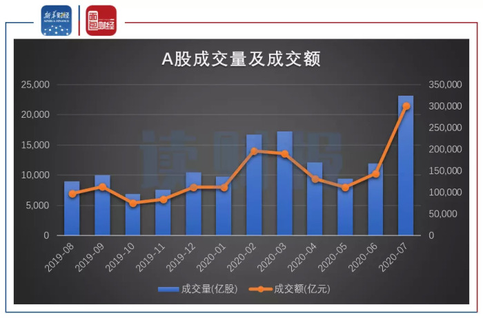 IPO数量与规模双降，券商承销“战况”如何？