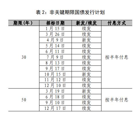 财政部公布2024年第三季度国债发行有关安排的通知