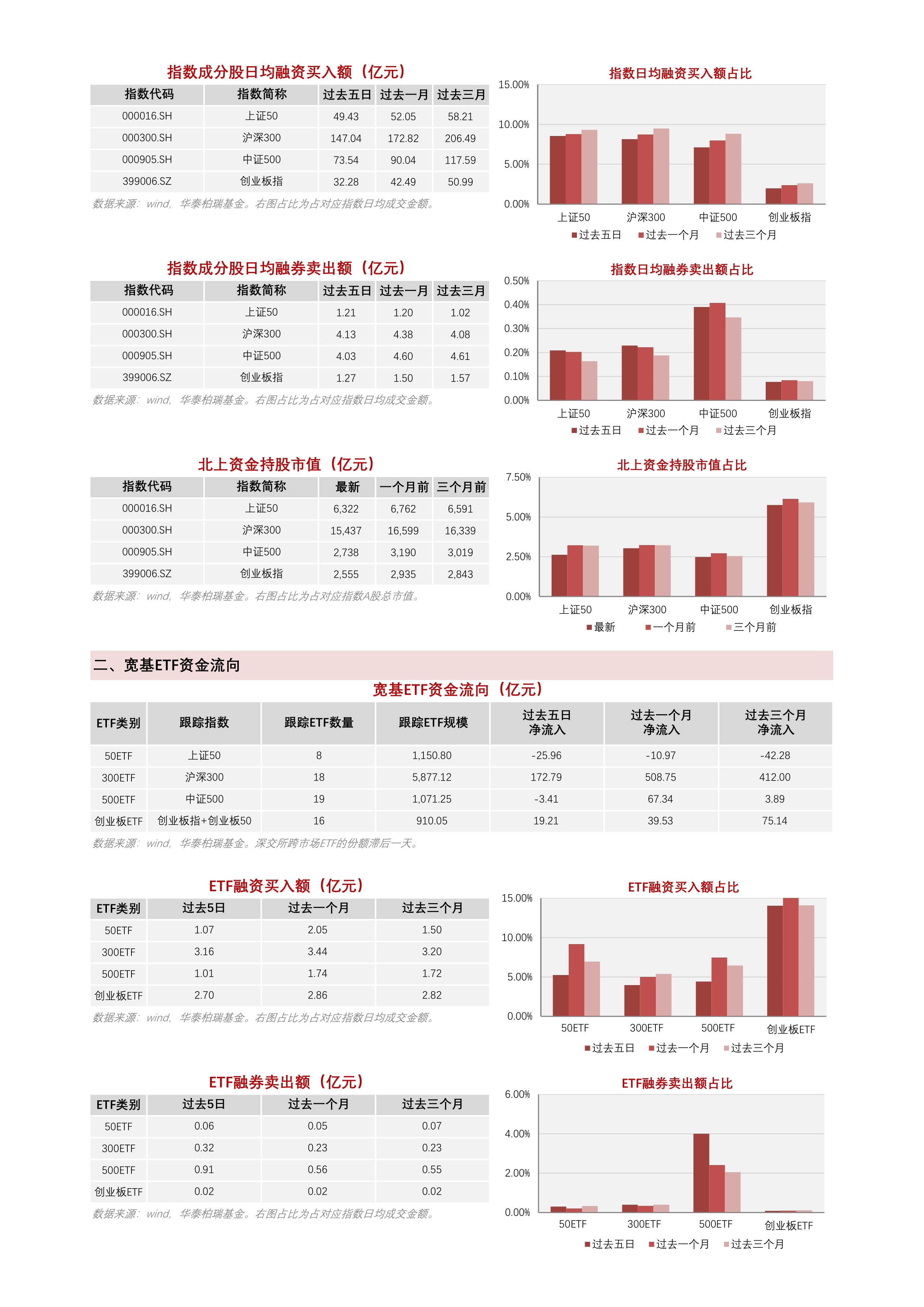 上证红利股债风险平价等指数将发布