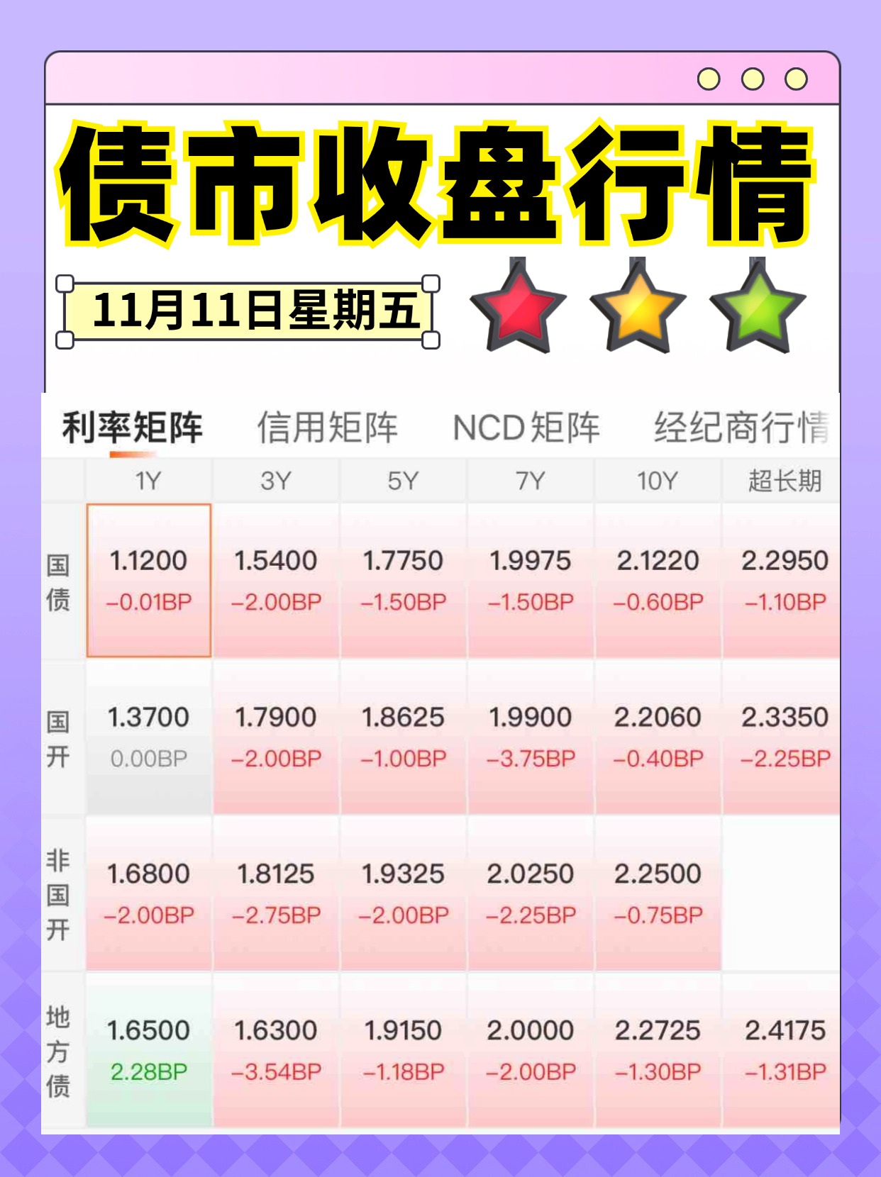 债市公告精选（11月29日）| 旭辉控股境外债务重组已获近九成债权人支持；方圆地产下属公司涉及债务逾期本息合计1459万元