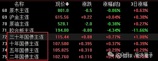 债市早参12月10日| 时隔14年货币政策再提“适度宽松”；“股债双牛”要来了？交易员囤存单、抢长债应对低利率