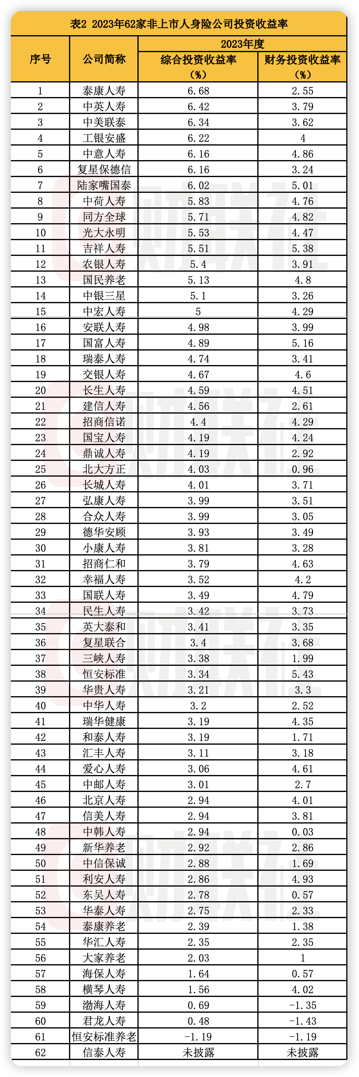 险资大消息！投资黄金试点落地，10家公司入围