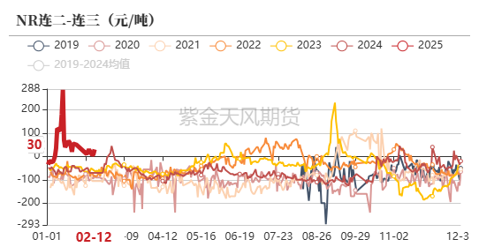 （2025年2月17日）今日天然橡胶期货最新价格行情查询