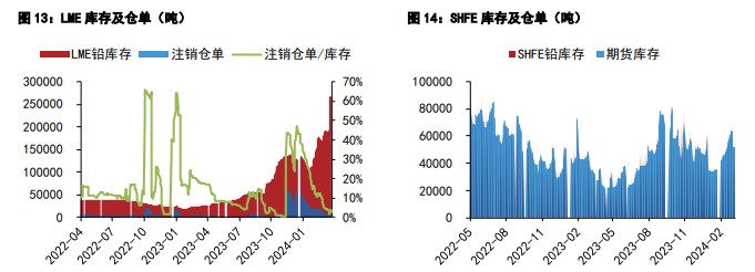 （2025年2月17日）今日沪铅期货和伦铅最新价格查询