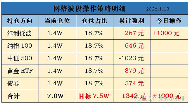 国有大行最新公告！这些代销基金，风险等级调整！