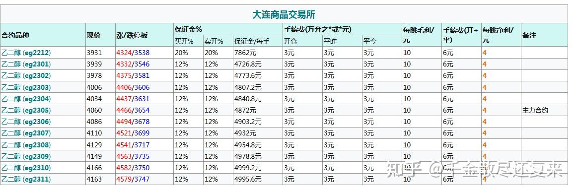 （2025年2月17日）今日乙二醇期货最新价格行情查询