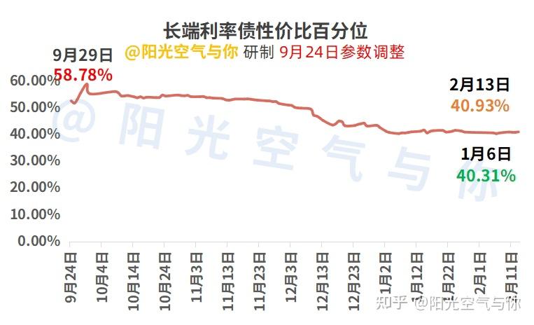 【债市观察】资金面均衡偏紧 长端震荡走弱