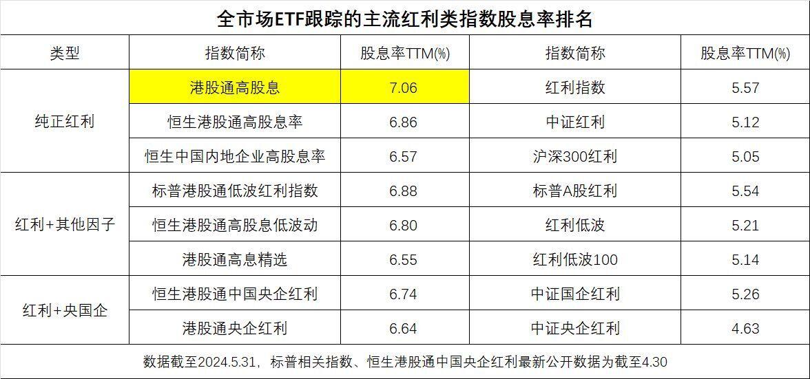 两市ETF融资余额一周减少24.49亿元