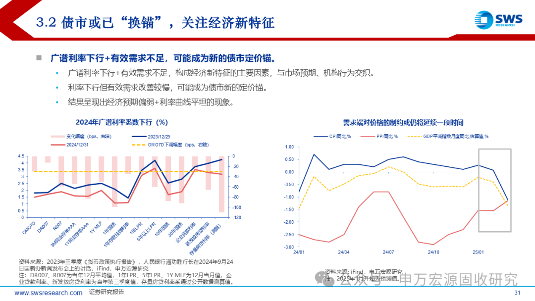 【财经分析】债市交易逻辑“生变”？收益率回升传导或未完待续