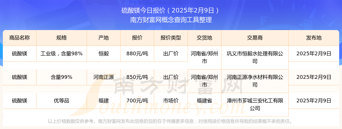 2025年2月17日今日硫酸二乙酯价格最新行情消息