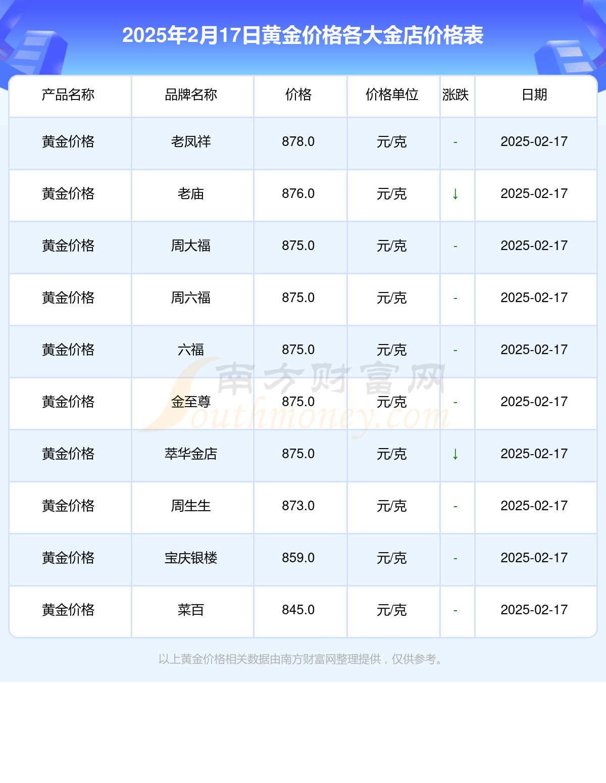2025年2月17日泉州圆钢报价最新价格多少钱