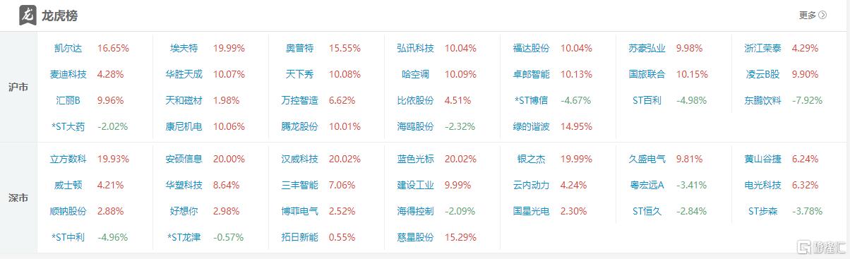 居然智家跌停，深股通龙虎榜上净买入582.66万元