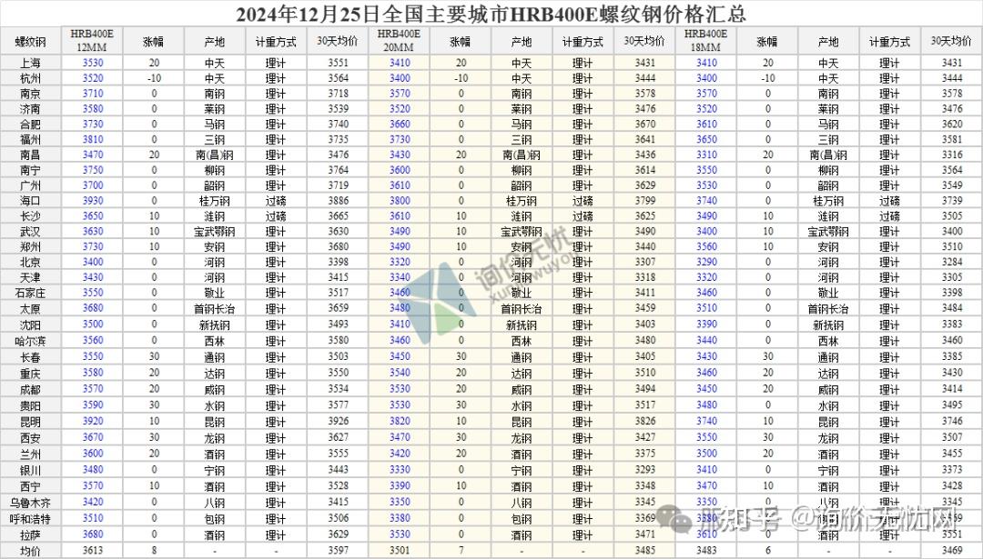 （2025年2月17日）今日沪镍期货和伦镍最新价格查询