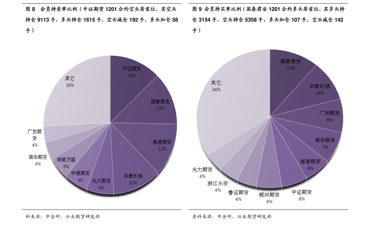 2月17日石油沥青期货持仓龙虎榜分析：五矿期货增仓3645手多单