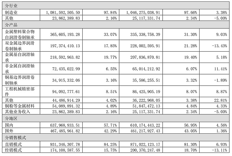 长盛轴承龙虎榜数据(2月17日)