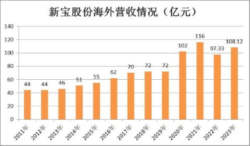满足海外市场需求 普利特控股子公司拟7.5亿元投资马来西亚圆柱基地项目