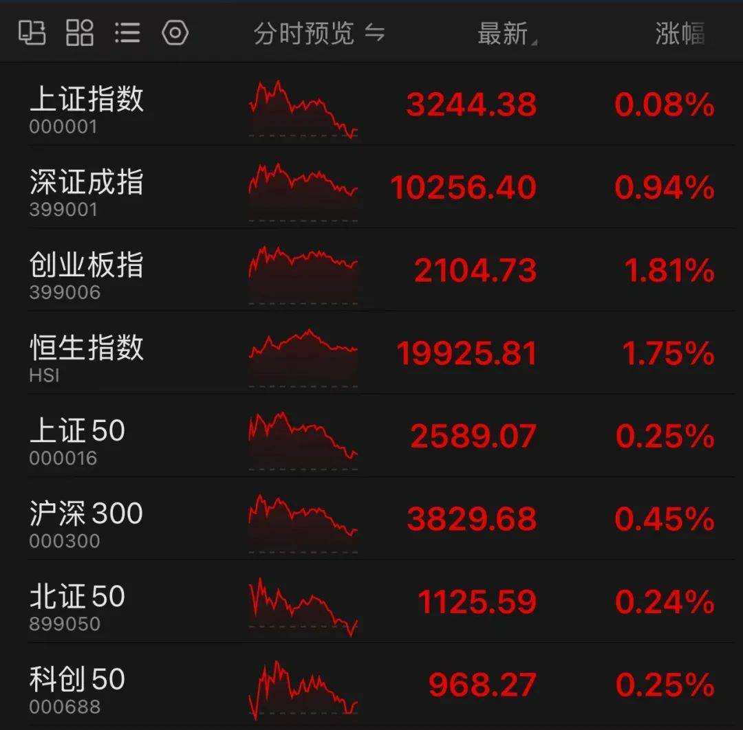 年内融资逾千亿！券商积极发债“补血”