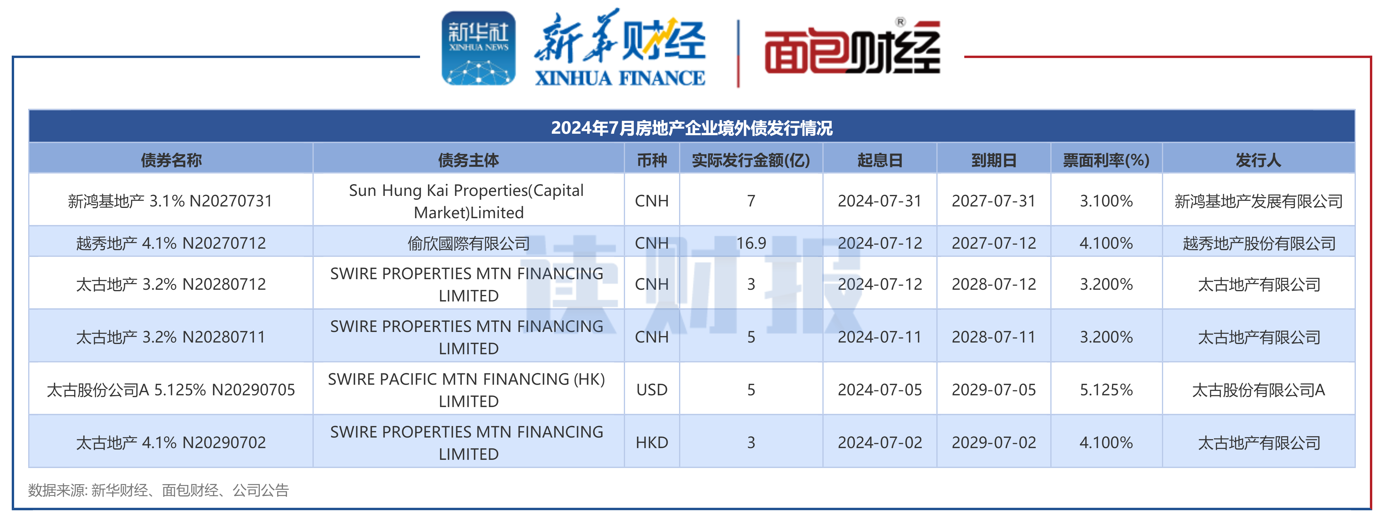 外汇局：外资稳步净买入境内债券