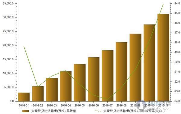 EG：主港库存回升至近五年季节性中位水平