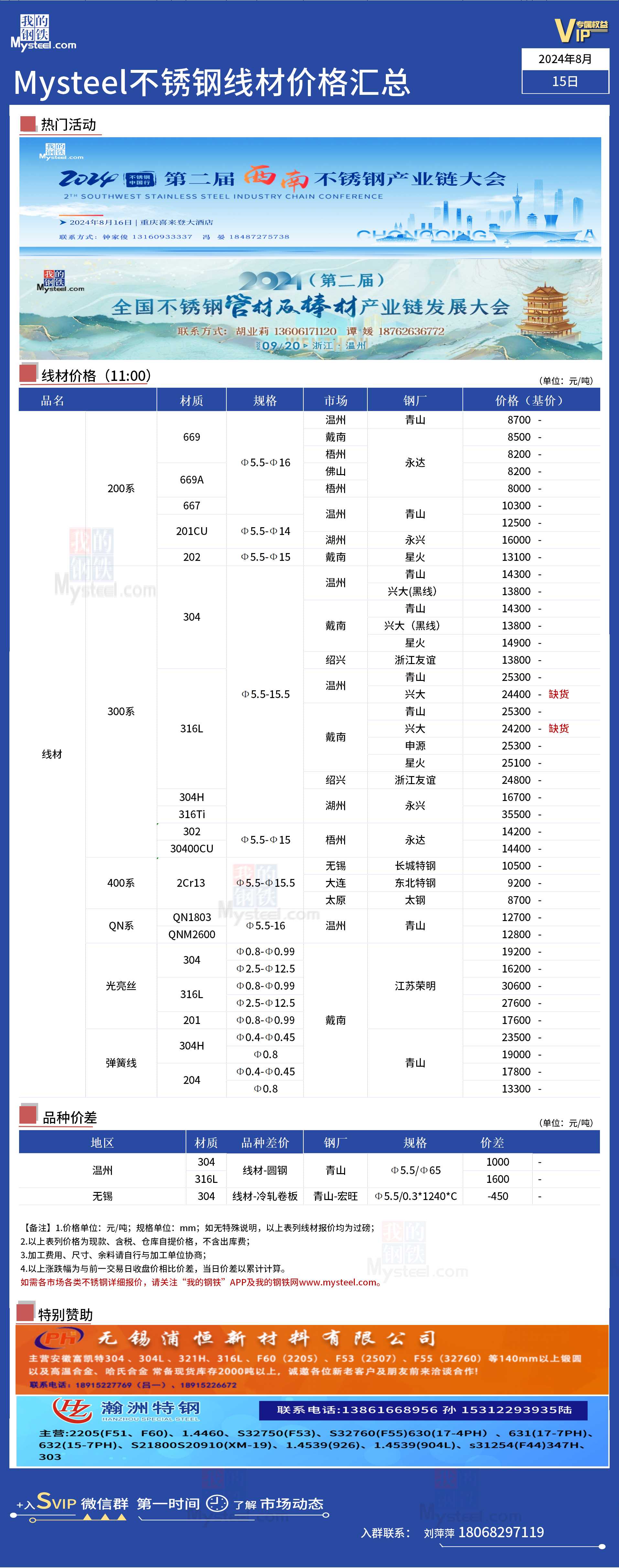 （2025年2月19日）今日线材期货价格