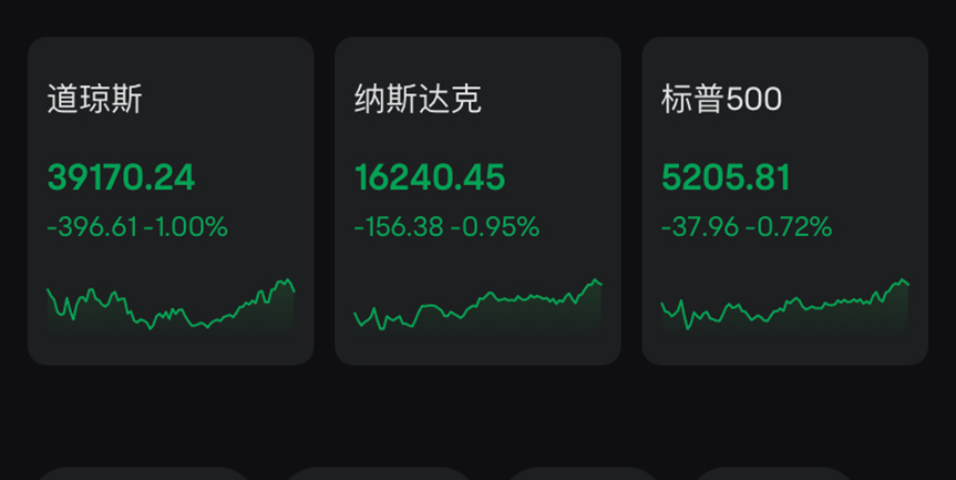 中证转债指数收涨0.95%，433只可转债收涨