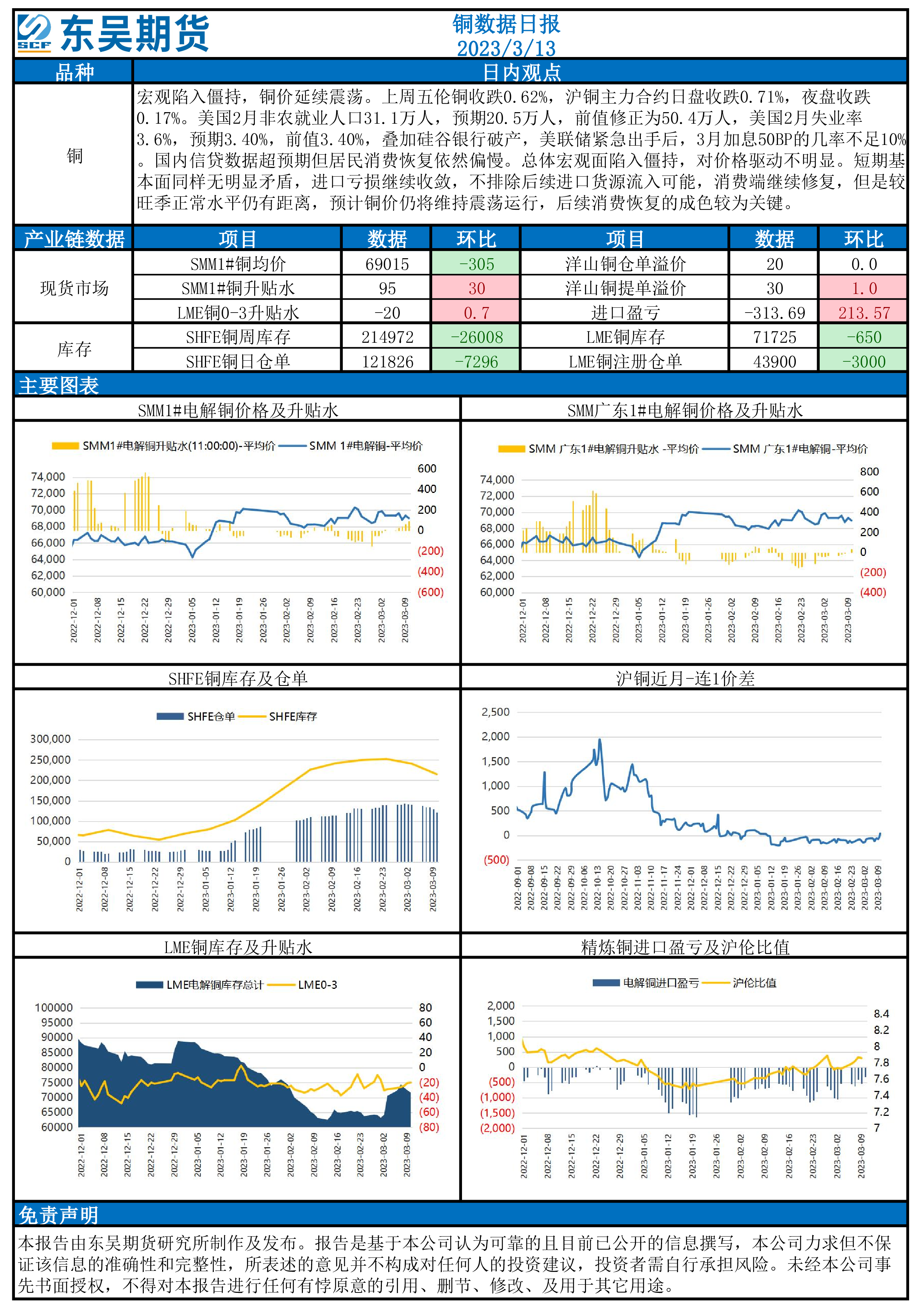 （2025年2月19日）今日沪铜期货和伦铜最新价格行情查询