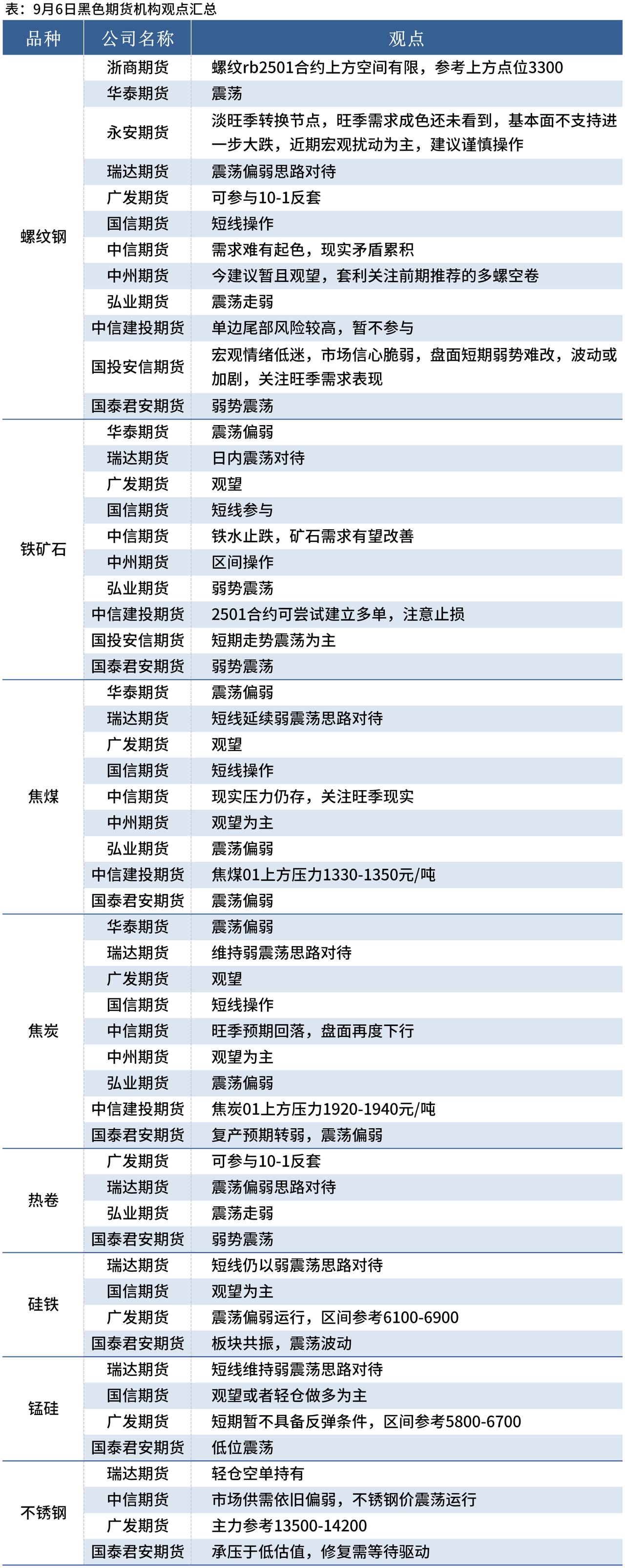 （2025年2月19日）今日硅铁期货价格行情查询