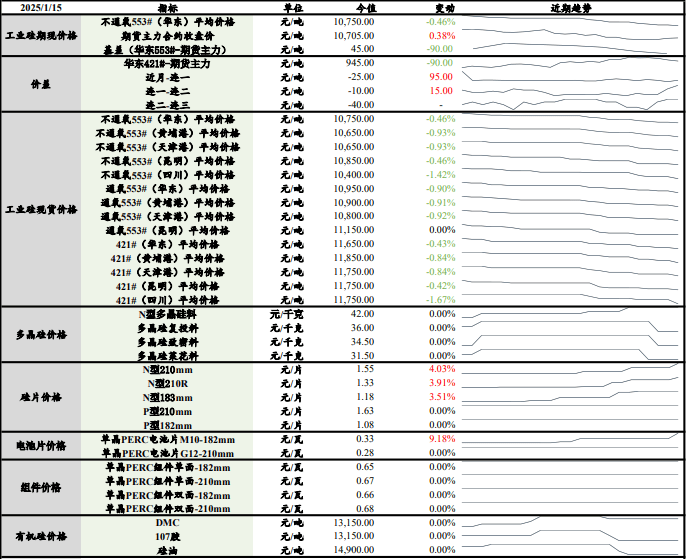 长期国债收益率节后攀升 业内：资金面趋紧引发金融机构止盈离场 活跃券切换引发套利行情