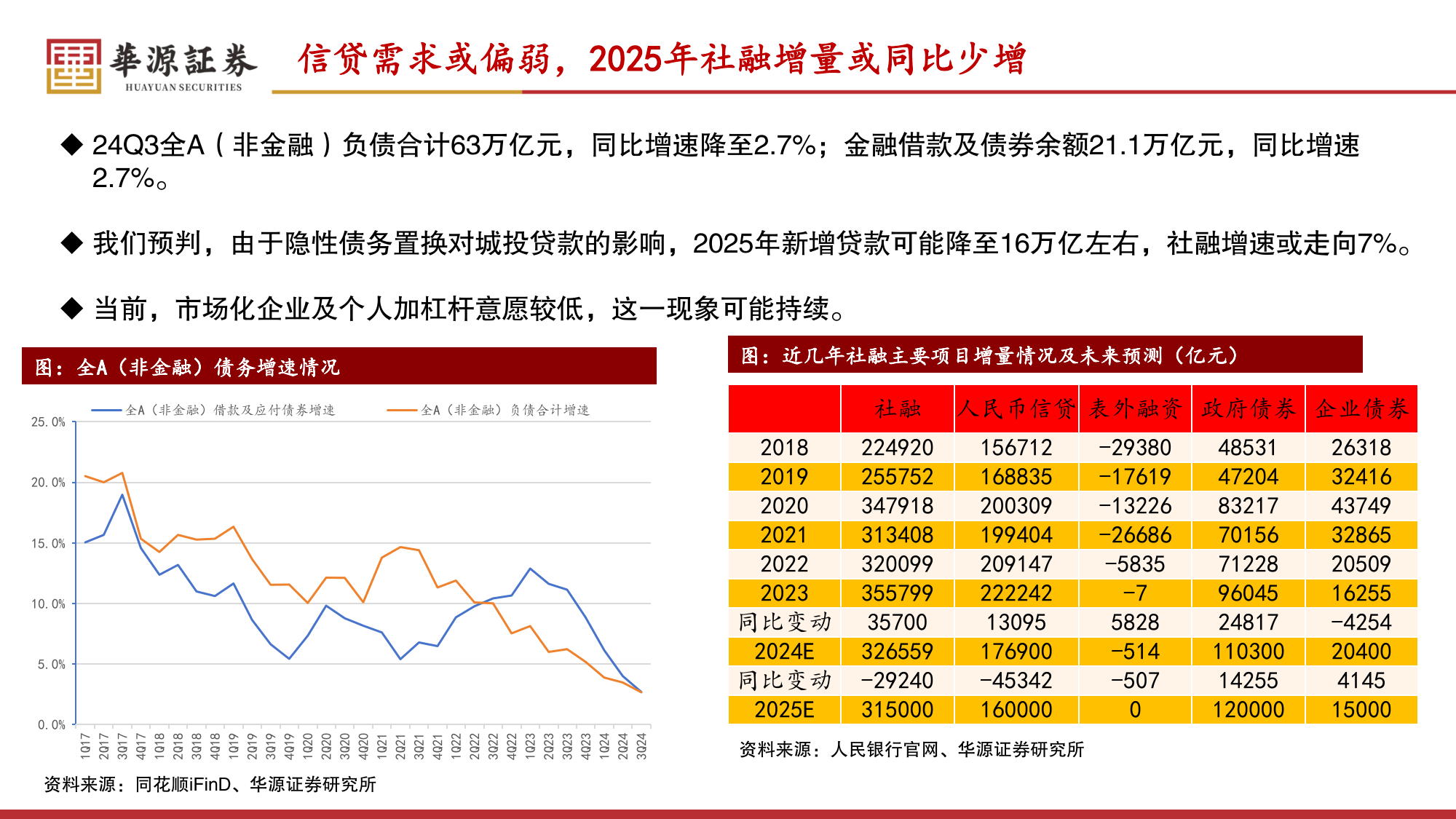 华泰证券：供给侧改革或将成为今年经济方面的重点工作之一