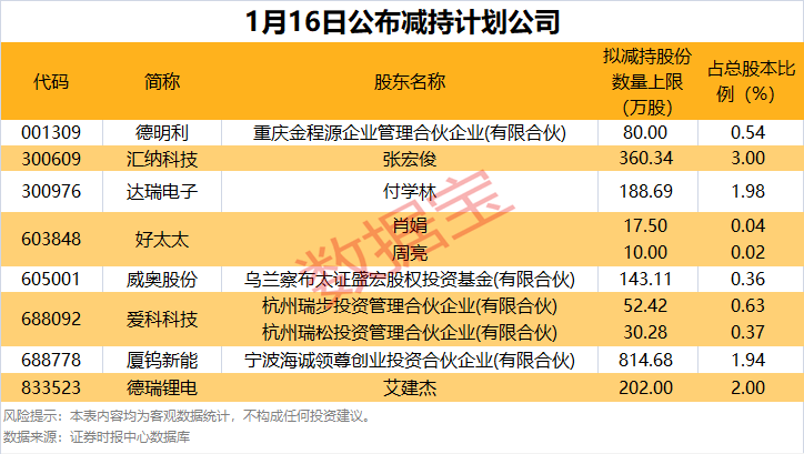去年国有资本经营预算收入基本完成 多地今年拟加大预算支出