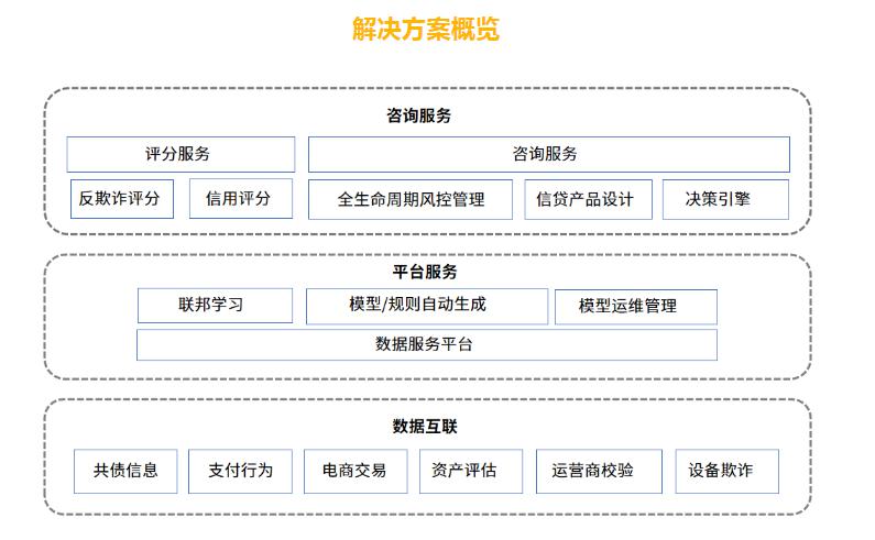 立方风控鸟·早报（2月20日）