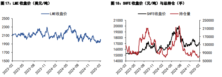 （2025年2月20日）今日沪铅期货和伦铅最新价格查询