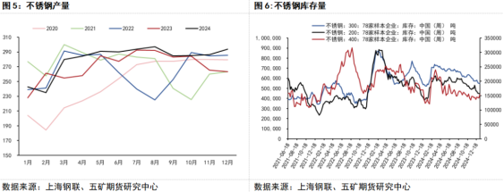 印尼rkab已审批的镍矿量充足 镍价易跌难涨
