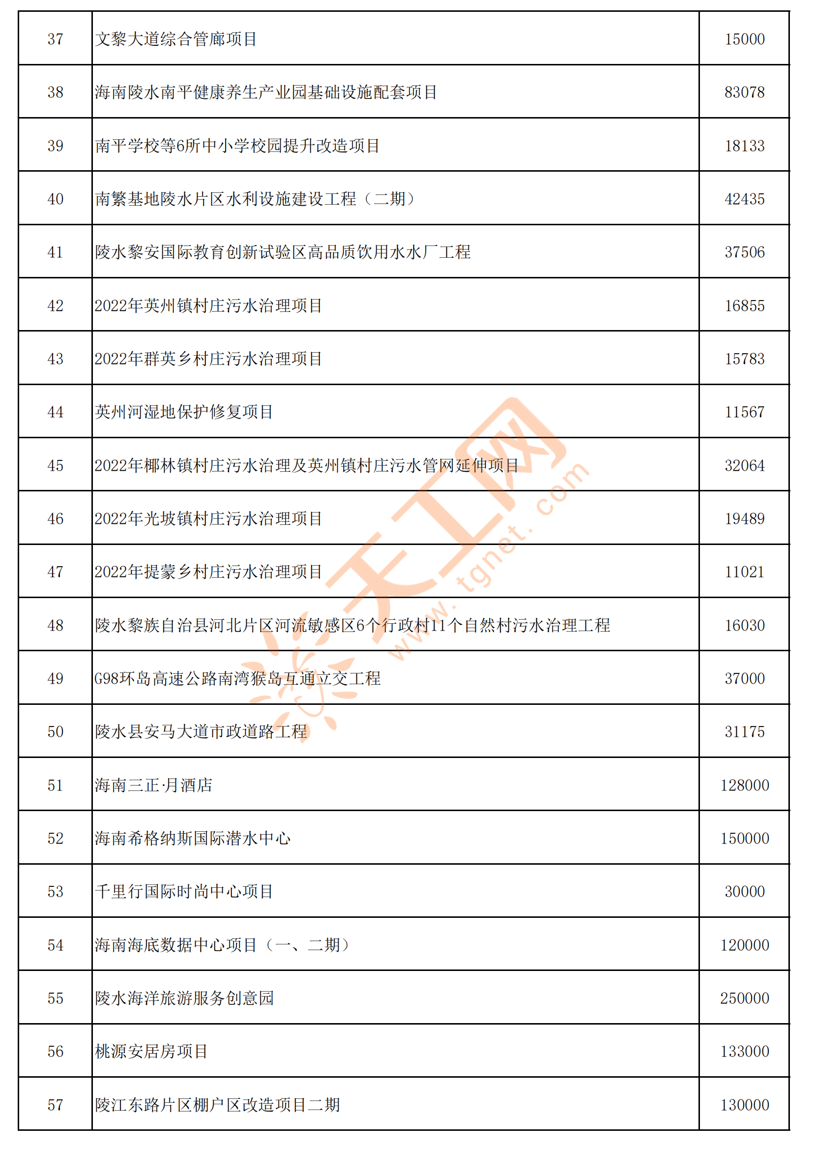 首批公路水路交通基础设施数字化转型升级交通强国专项试点任务名单公布