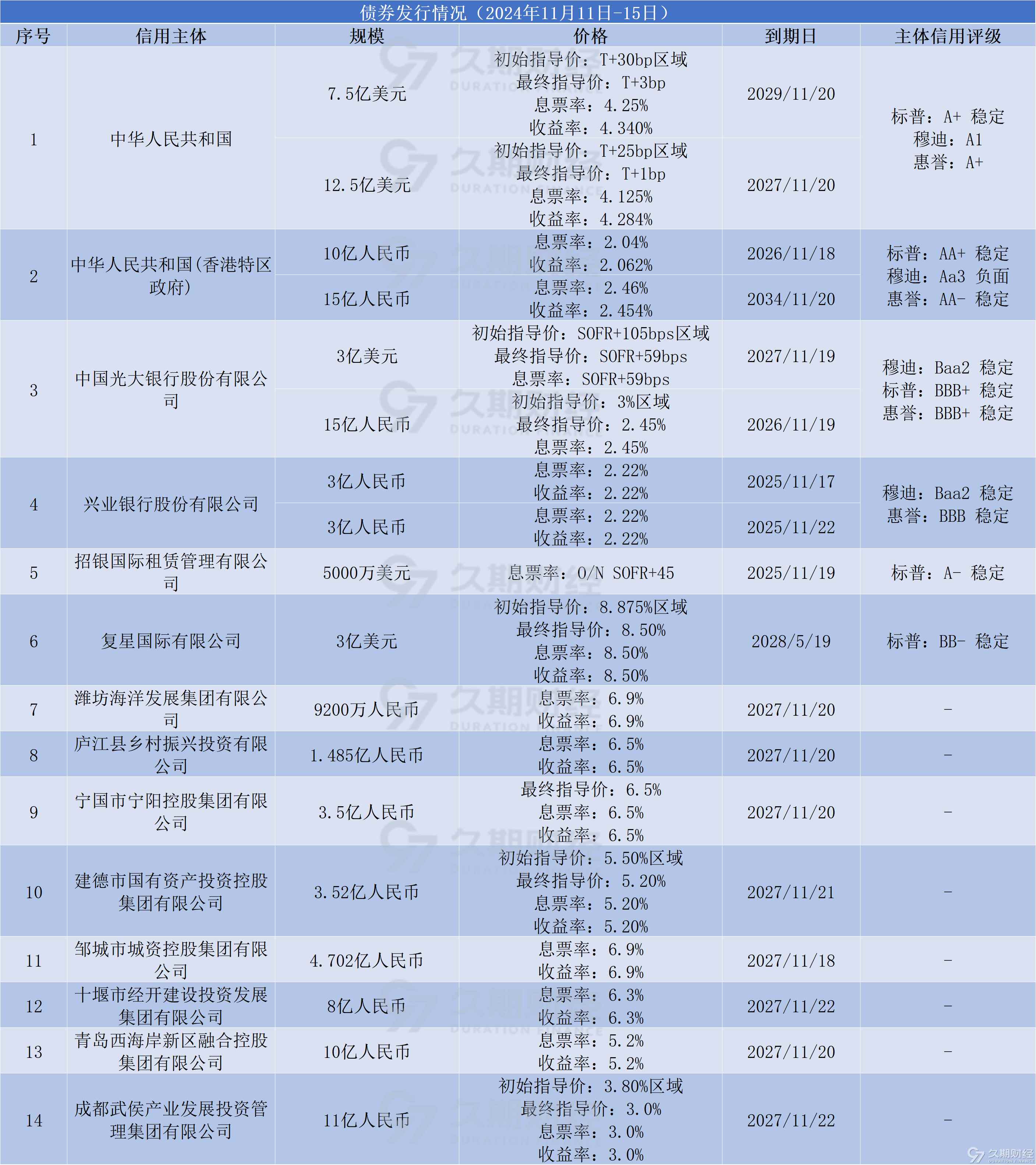 财政部公布！首笔中国绿色主权债券来了