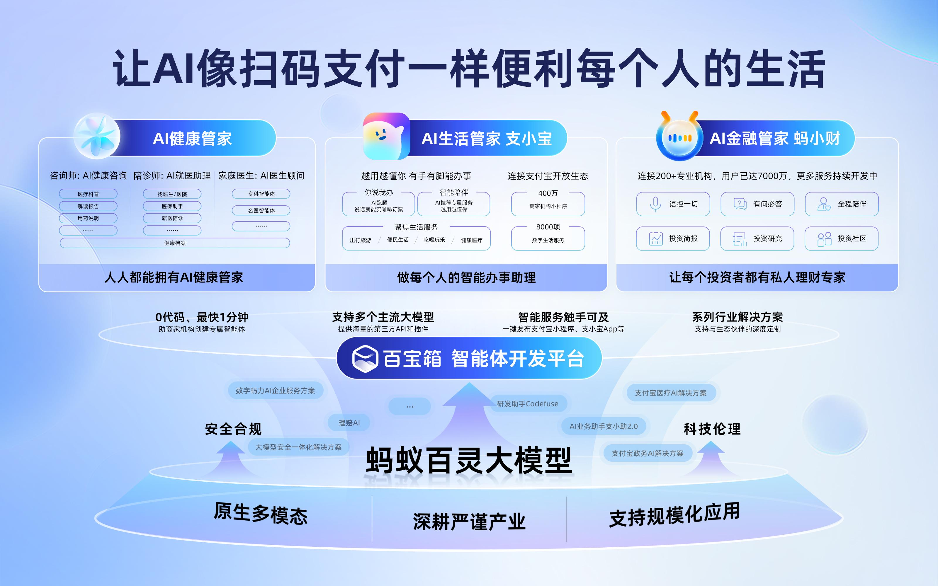 AI加速接入生活 究竟会带来什么