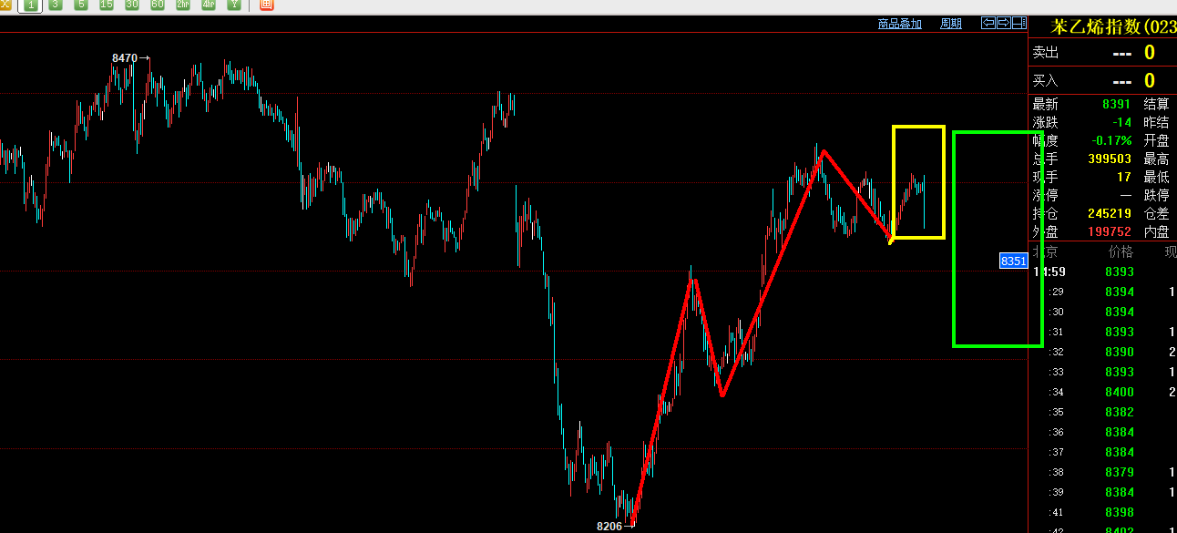 乙二醇国内供应偏高 苯乙烯后续去化压力不小