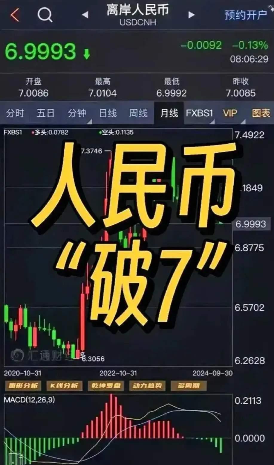 人民币重大利好！人民币为何突然强势？