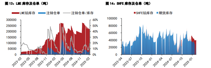 （2025年2月21日）今日沪铝期货和伦铝最新价格查询