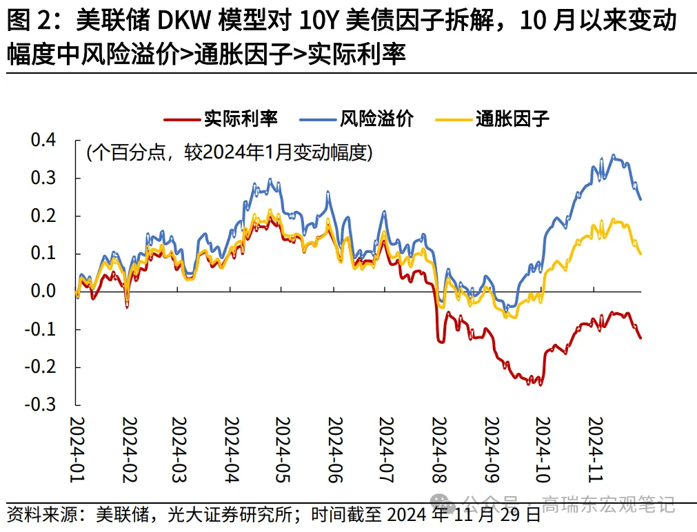 美联储官员:需警惕通胀预期上升 并考虑发生滞涨的风险