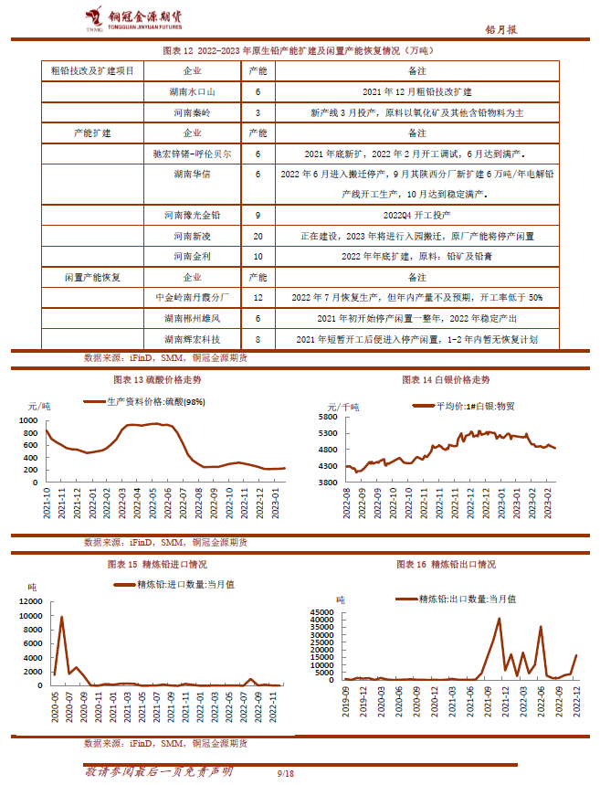 （2025年2月21日）今日沪铅期货和伦铅最新价格查询