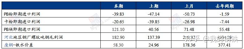 不锈钢：节后库存首次回落 市场心态改善