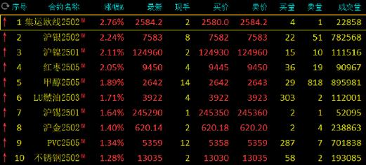 （2025年2月24日）今日沪镍期货和伦镍最新价格查询