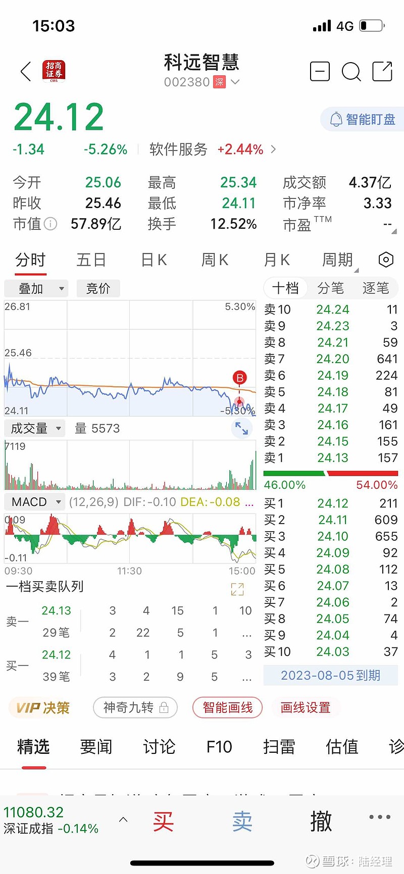 云赛智联录得7天5板