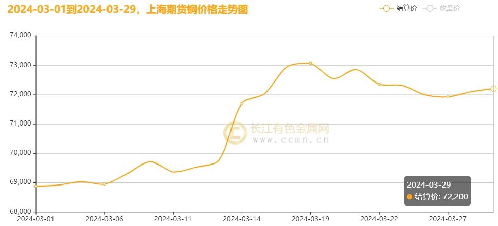 （2025年2月24日）今日沪铜期货和伦铜最新价格行情查询