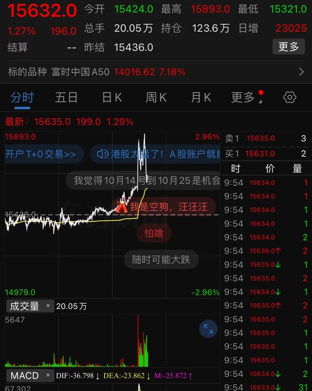 深夜,中概股重挫超6%!A50跳水