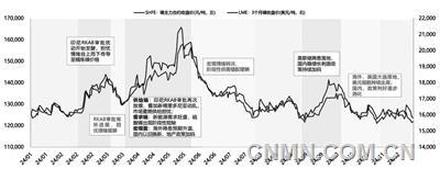 镍矿及镍铁价格表现坚挺 不锈钢逐渐进入旺季